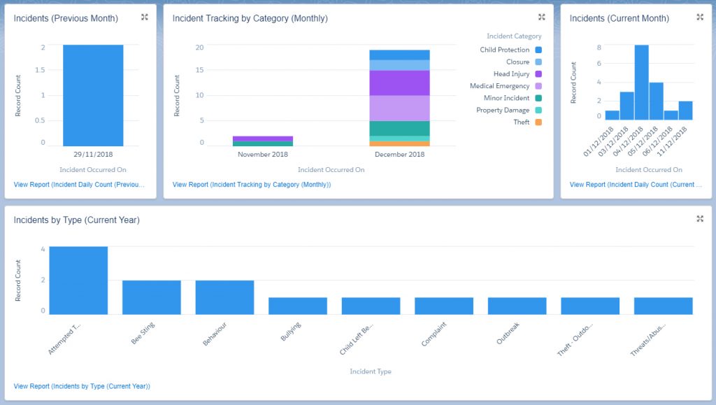 Image of Avocado I.R. Customizable Dashboard